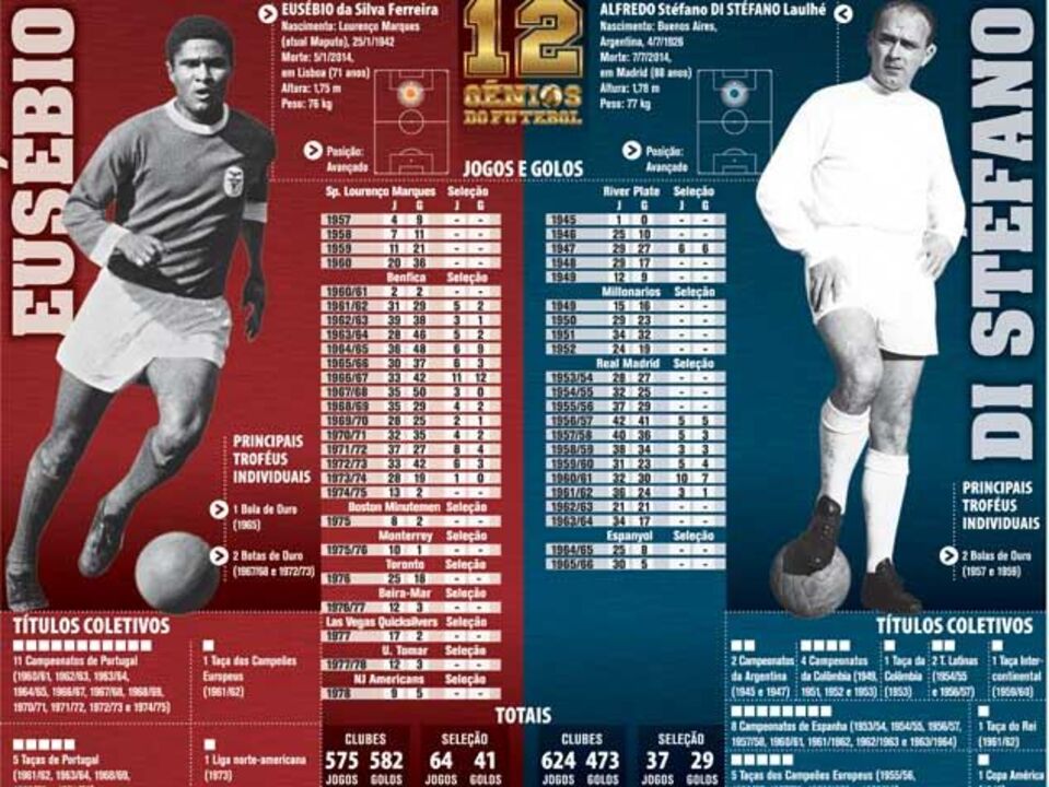 12 génios do futebol: Dois amigos geniais