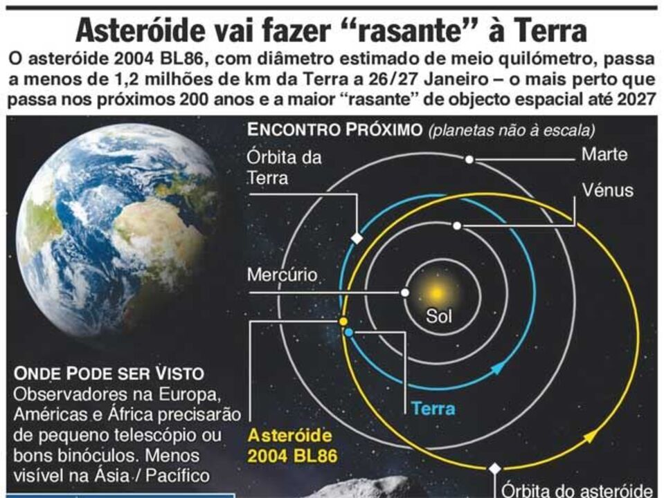 Grande asteroide vai fazer "rasante" à Terra