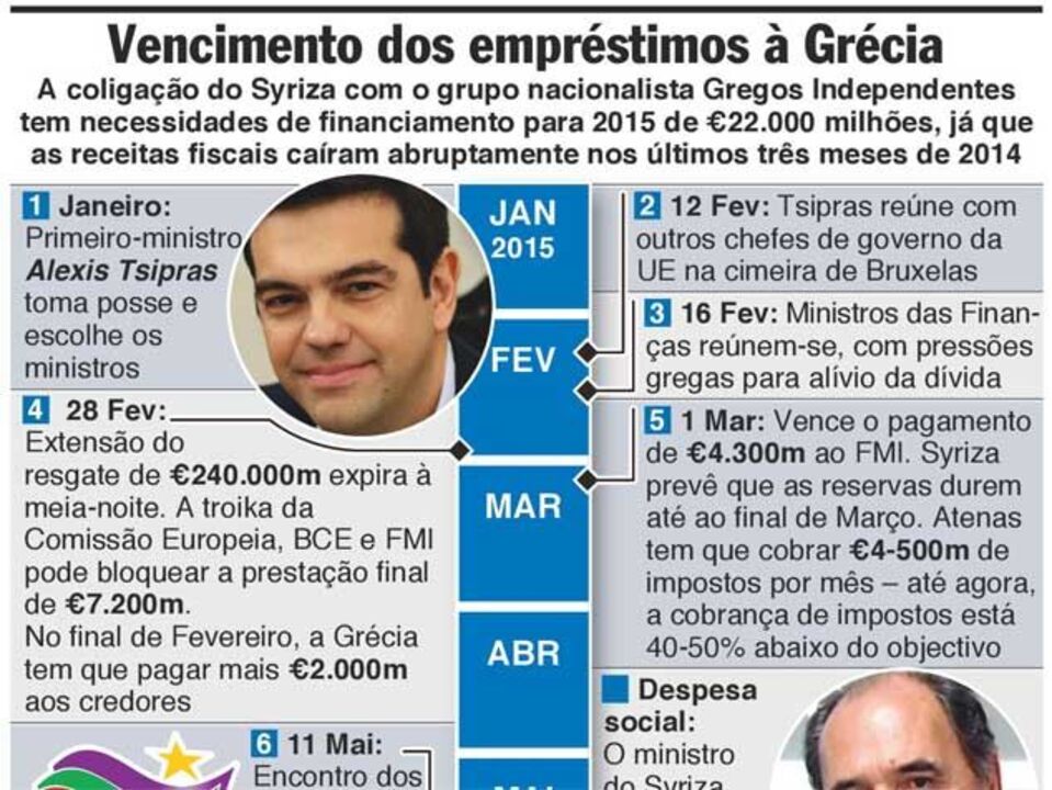 Calendário dos pagamentos da dívida grega