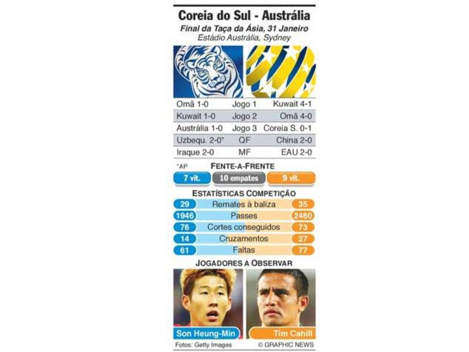 Final da Taça da Ásia