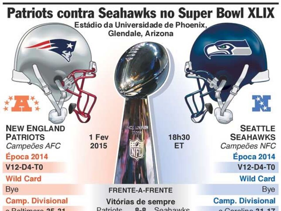 Super Bowl XLIX está a chegar
