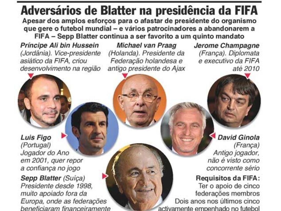 Os candidatos à presidência da FIFA