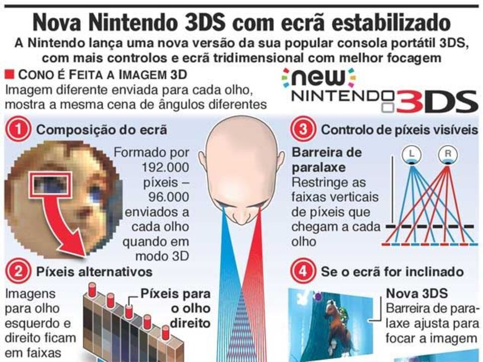Revelada a nova Nintendo 3DS