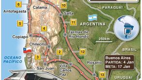 A grande aventura do Dakar'2015