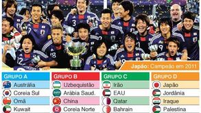 Calendário da Taça da Ásia 2015