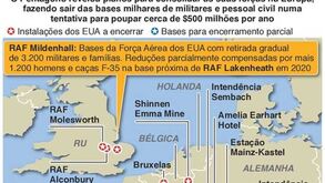 EUA reduzem pessoal nas bases europeias