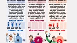 Bola de Ouro'2014: Os três candidatos