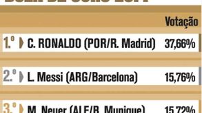 Bola de Ouro'2014: Todos os vencedores