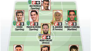 Primeira Liga: A equipa da semana