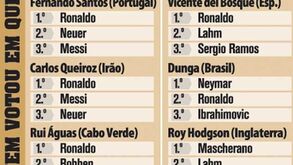 Só Jorge Costa evita unanimidade portuguesa por CR7