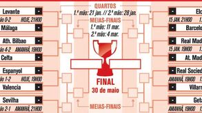 Calendário da Taça do Rei