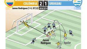 James Rodríguez vence Prémio Puskas