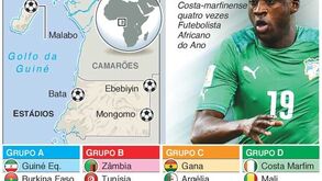 Calendário da CAN'2015