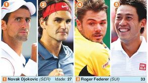 Open da Austrália: favoritos masculinos