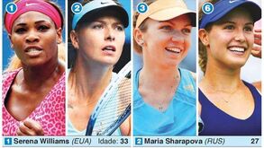 Open da Austrália: favoritos femininos