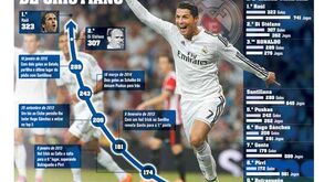 A ascensão meteórica de Ronaldo no Real Madrid