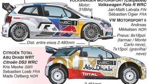 WRC: Equipas, carros e pilotos para a nova época