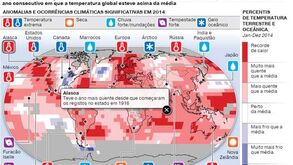 2014 foi o ano mais quente de sempre (interativa)