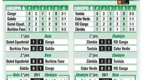 Assim está a CAN'2015