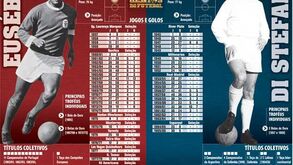 12 génios do futebol: Dois amigos geniais