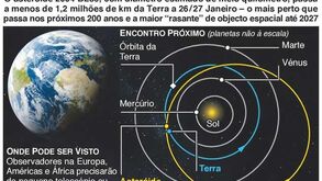 Grande asteroide vai fazer 'rasante' à Terra