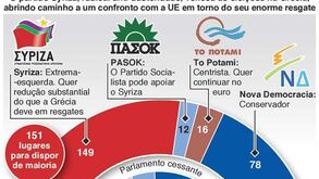 Resultados das eleições na Grécia