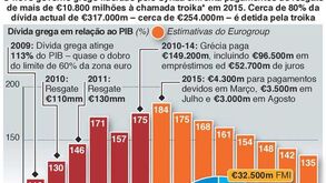 A montanha da dívida grega