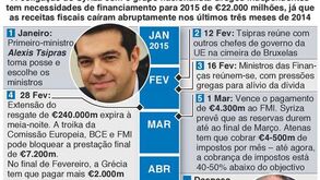 Calendário dos pagamentos da dívida grega