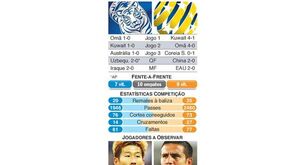 Final da Taça da Ásia