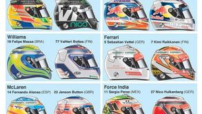 Os capacetes dos pilotos de F1 em 2015