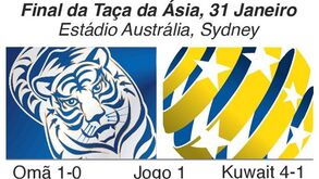 Austrália e Coreia do Sul lutam pelo trono asiático