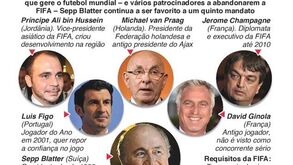 Os candidatos à presidência da FIFA