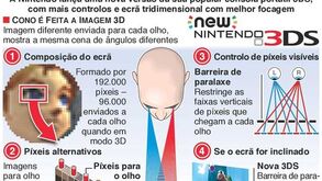 Revelada a nova Nintendo 3DS