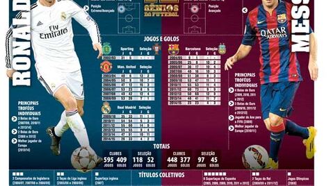 FUTEBOL: Nomeados para a Bola de Ouro 2014 infographic