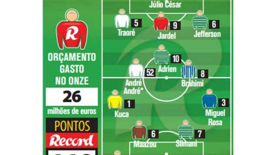 No poupar é que esteve o ganho