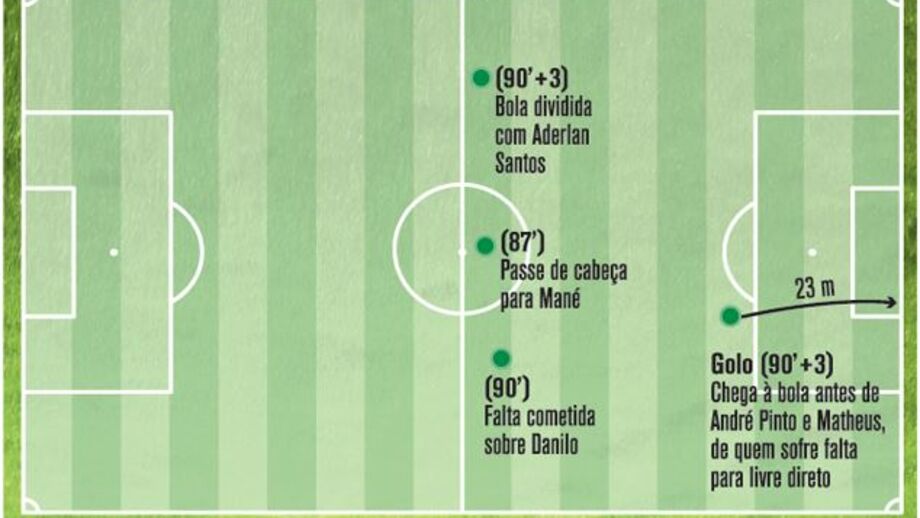 Tanaka decidiu em quatro ações