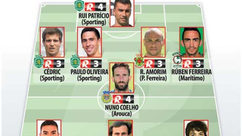Primeira Liga: A equipa da semana