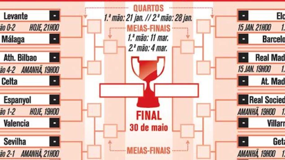 Calendário da Taça do Rei