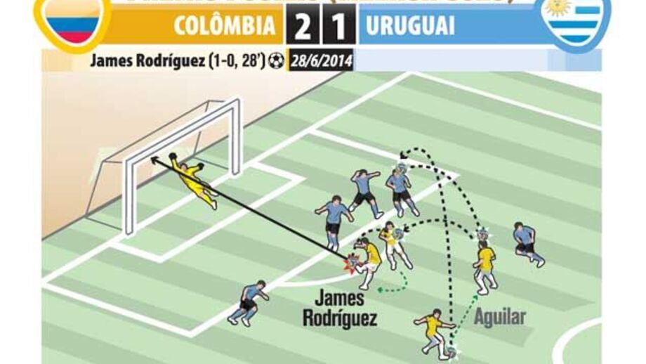 James Rodríguez vence Prémio Puskas