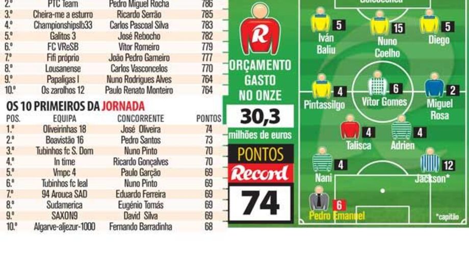 Jackson a capitão vale triunfo curto