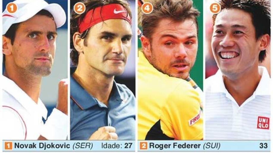 Open da Austrália: favoritos masculinos