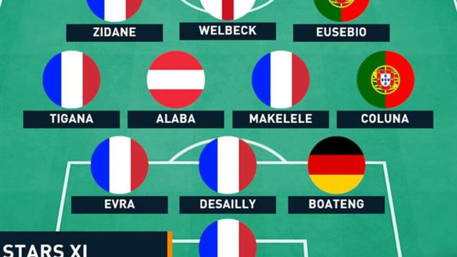 "Goal.com" aponta Eusébio e Coluna como estrelas que falharam a prova