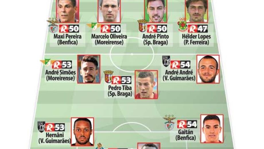 O melhor onze da 1.ª volta da Liga