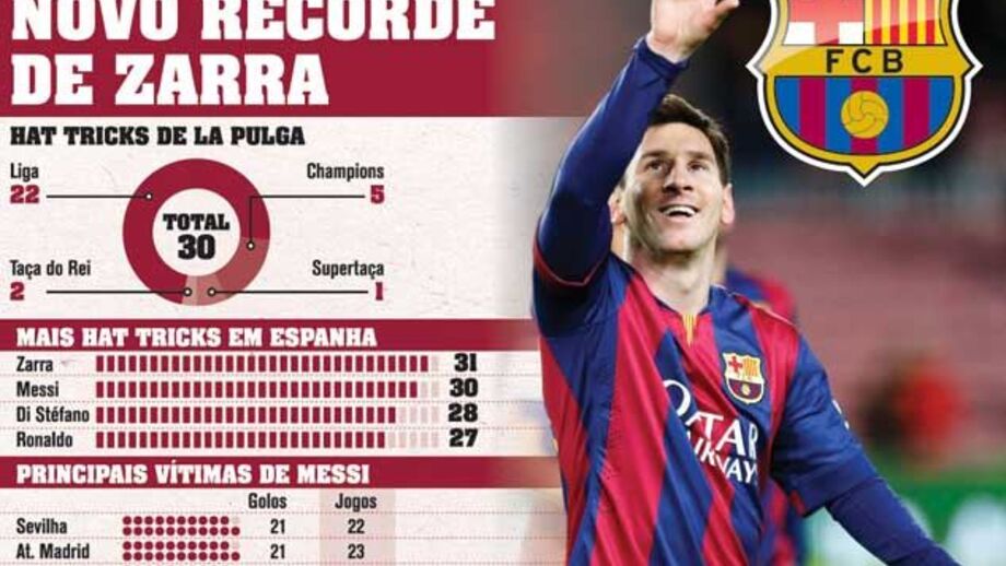 Messi persegue novo recorde de Zarra