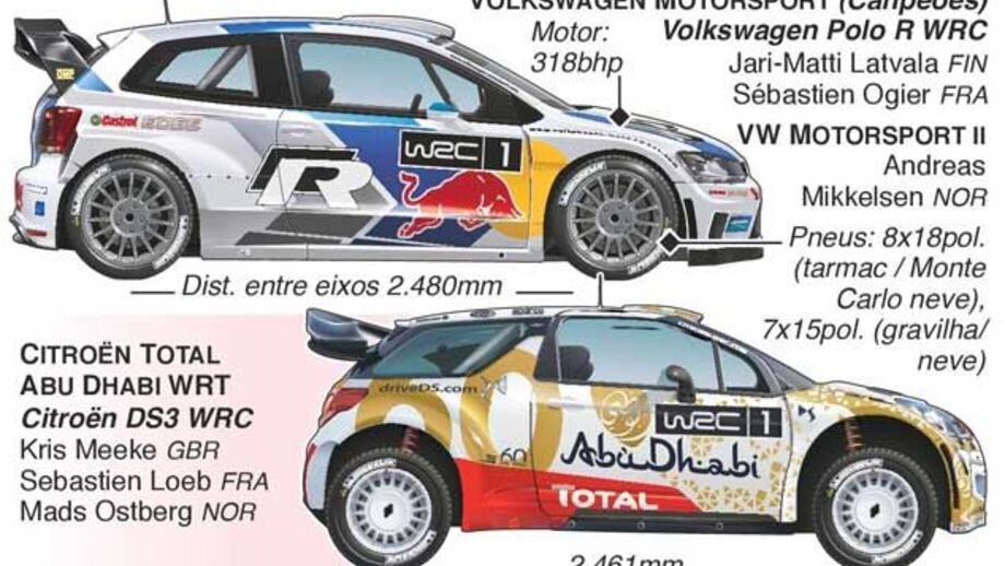 WRC: Equipas, carros e pilotos para a nova época