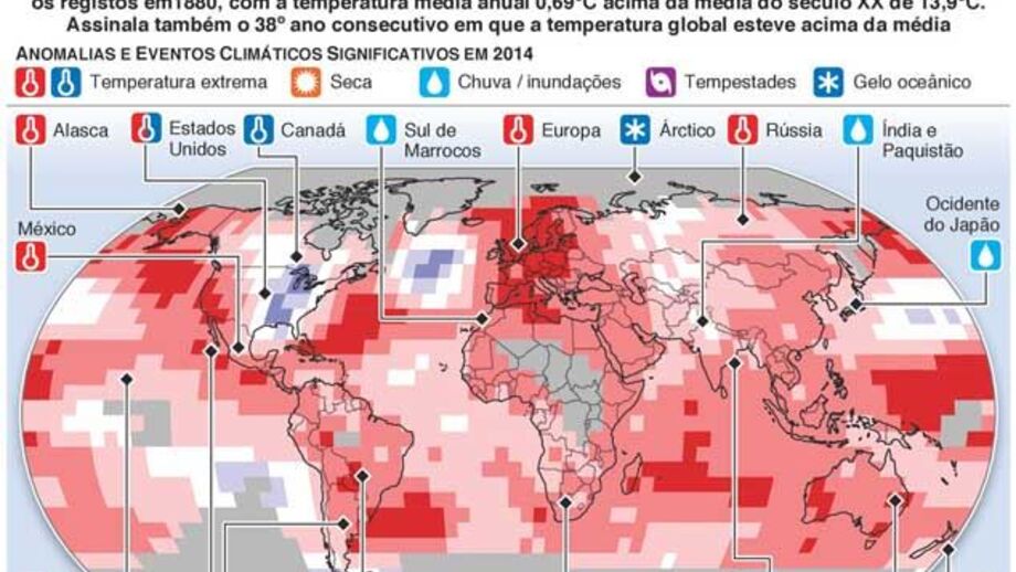 2014 foi o ano mais quente de sempre