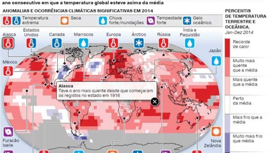 2014 foi o ano mais quente de sempre (interativa)