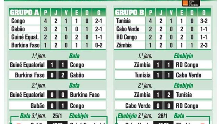 Assim está a CAN'2015