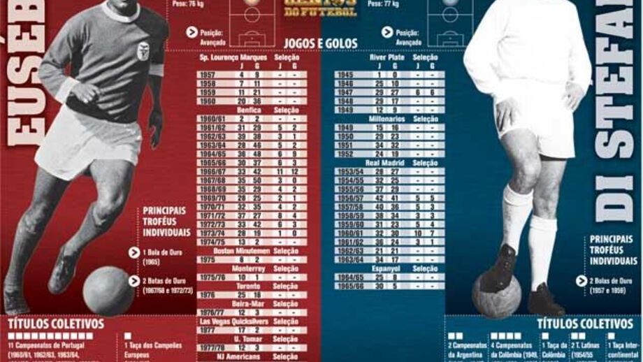 12 génios do futebol: Dois amigos geniais