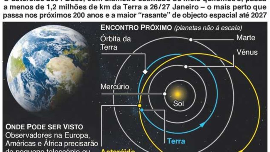 Grande asteroide vai fazer "rasante" à Terra